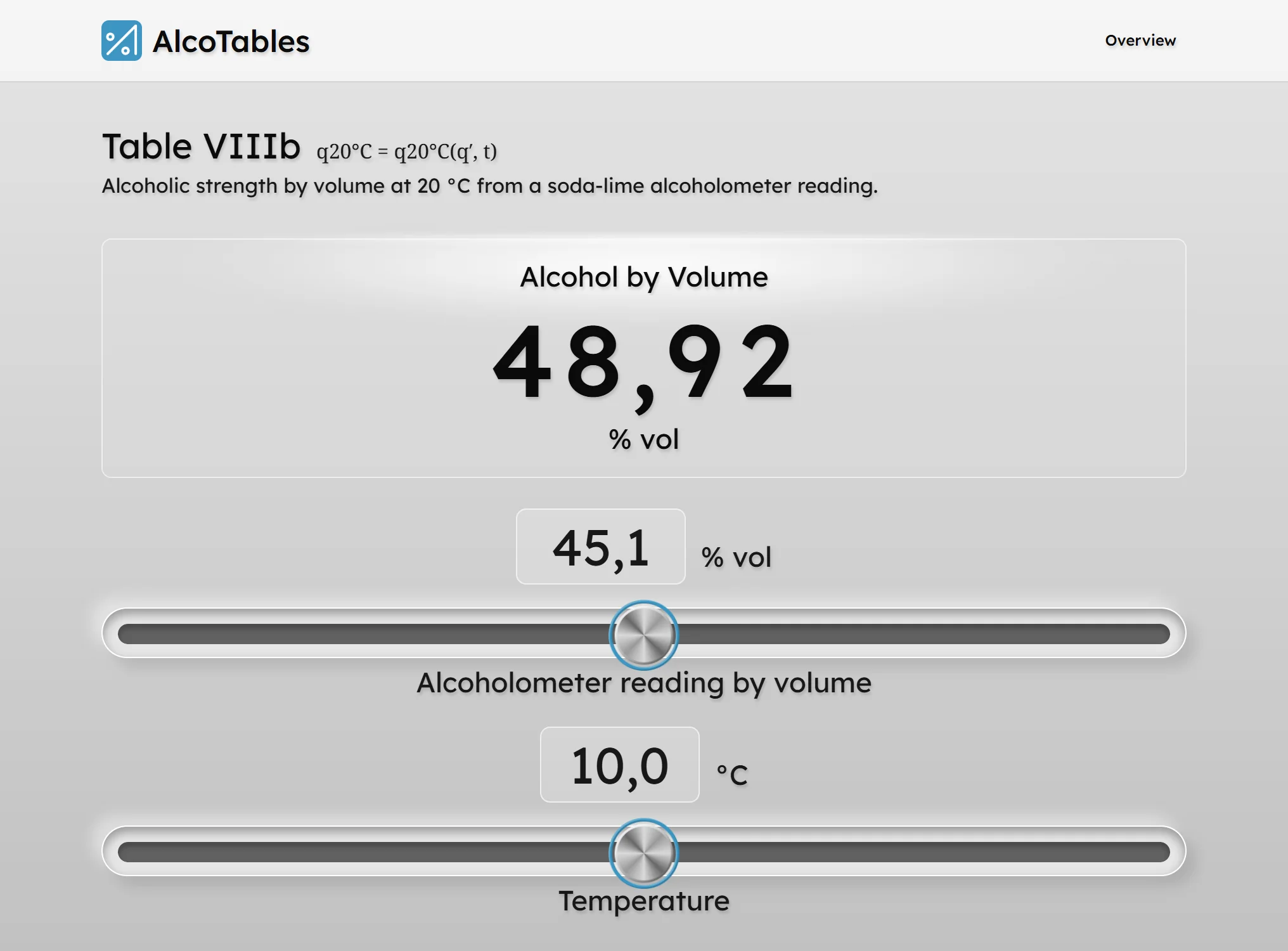 The AlcoTables web version showing an OIML alcohol by volume calculation